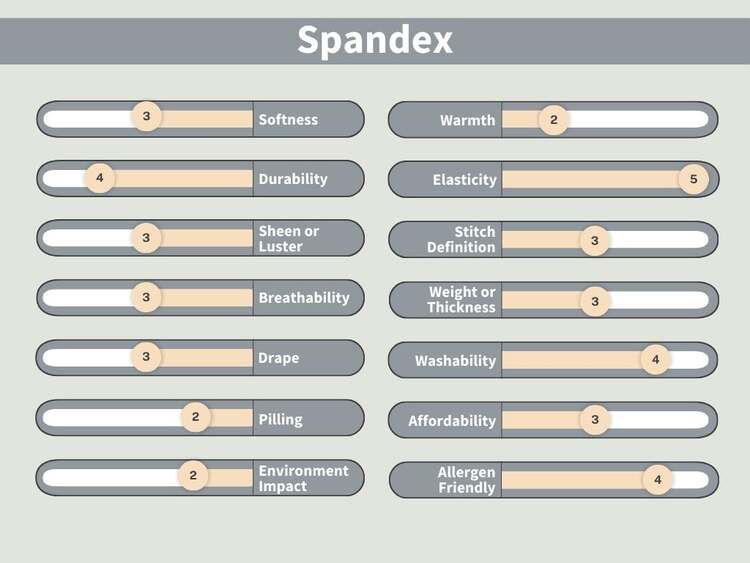 What is Spandex?